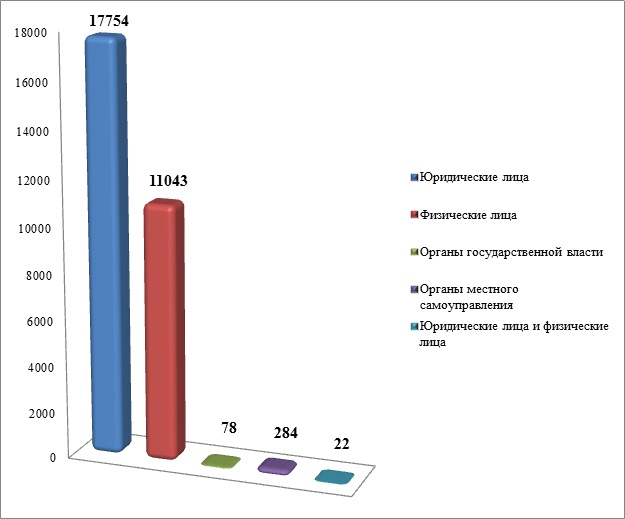 Оспаривание кадастровой стоимости