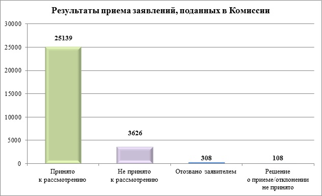 Оспаривание кадастровой стоимости
