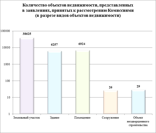 Оспаривание кадастровой стоимости